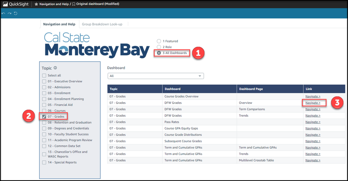 Screenshot of Navigation and Help dashboard from Campus Data Warehouse illustrating 'all dashboards.'