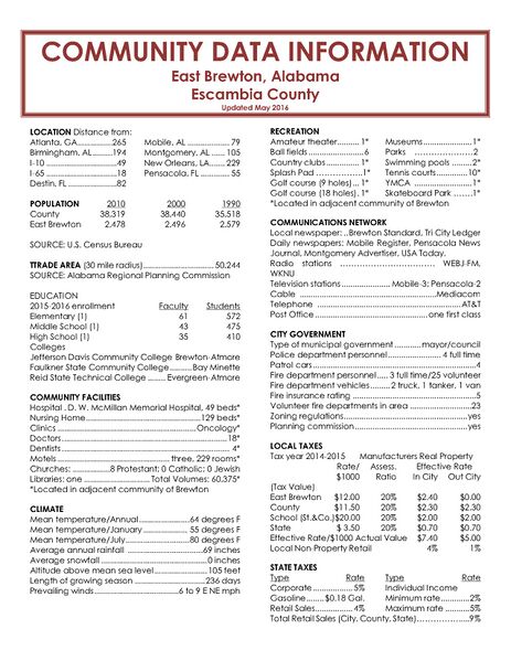 File:East Brewton.jpg