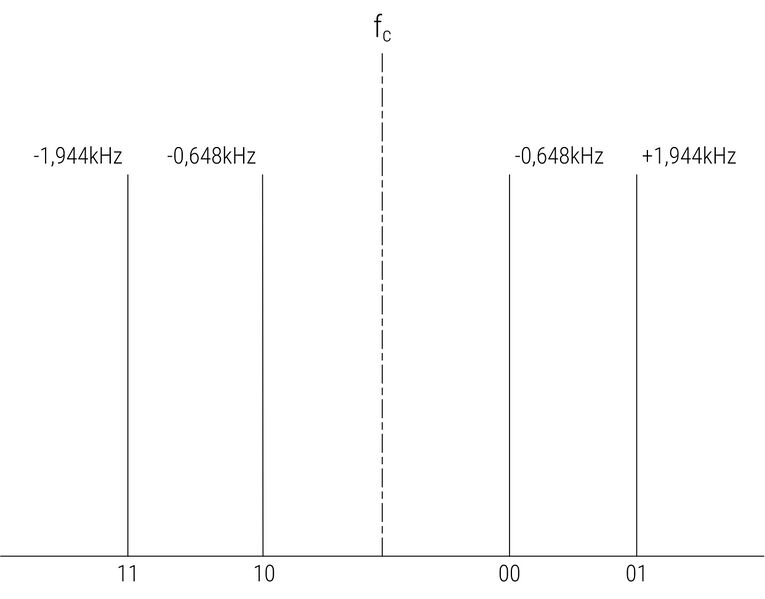 File:4FSK modulation.jpg
