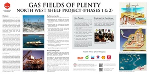 North West Shelf Natural Gas Project