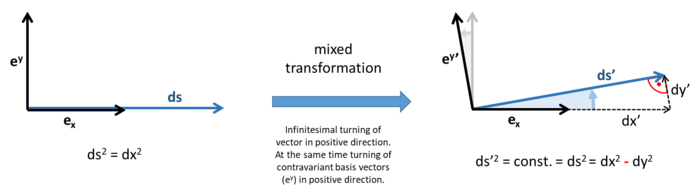 Metric and time measurement - The Elastic Universe Project