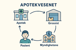Apotekvesenet.png
