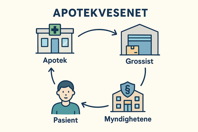 File:Apotekvesenet.png