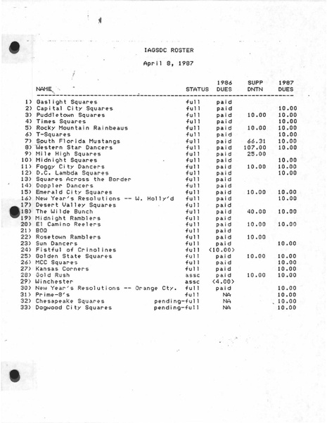 File:1987.04 Newsletter IAGSDC.pdf