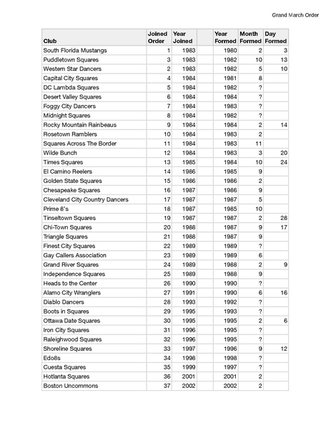 File:2024.07.04 Grand March Order IAGSDC Carolina Twirl.pdf