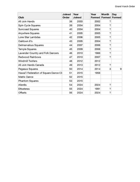 File:2024.07.04 Grand March Order IAGSDC Carolina Twirl.pdf