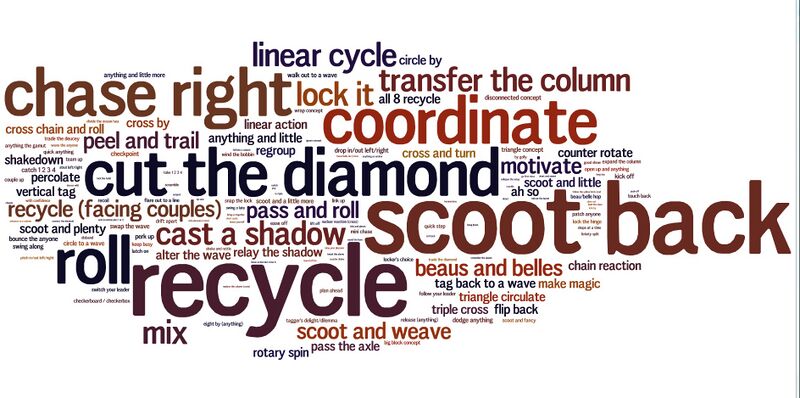 File:Lee Kopman Word Cloud.jpg