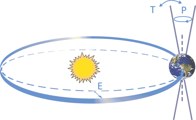 File:Earth Cycles.gif