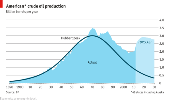 File:PeakOil.png