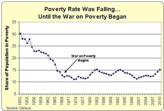 File:PovertyRate.jpg
