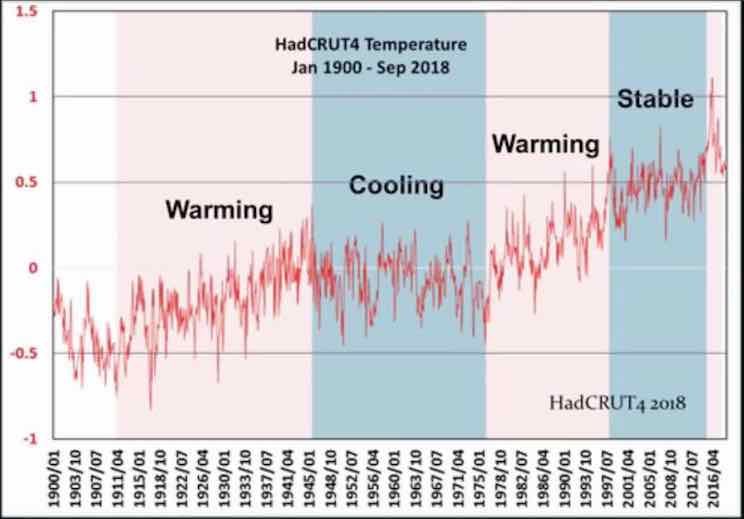 File:Temp v CO2-100y.jpg