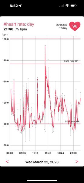 File:0322-HeartRate.jpg