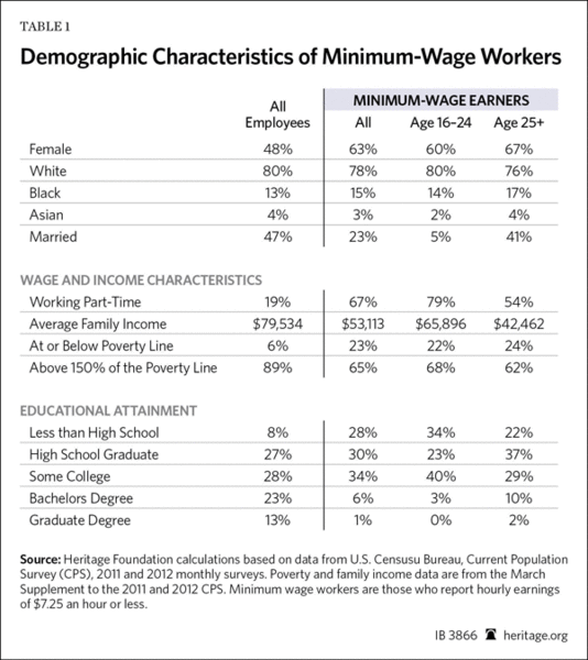 File:Minimum-Demographics.gif