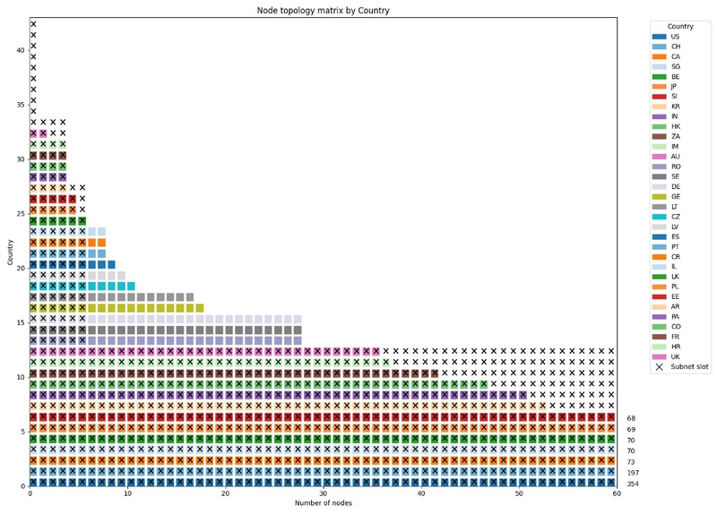 File:Candidate machine validation with and without zarety.pdf