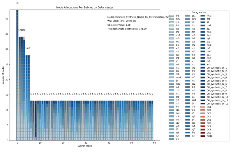 File:Candidate machine validation with and without zarety.pdf