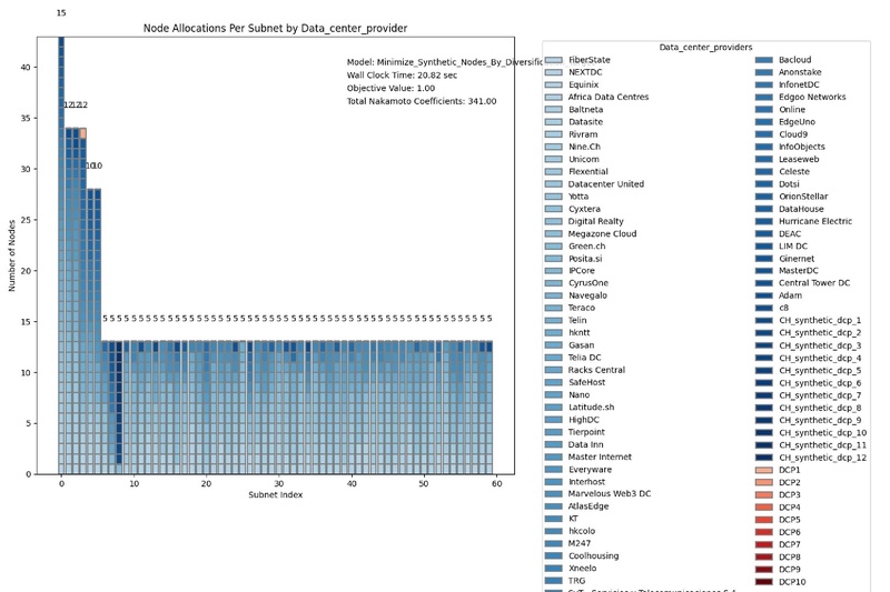 File:Candidate machine validation with and without zarety.pdf