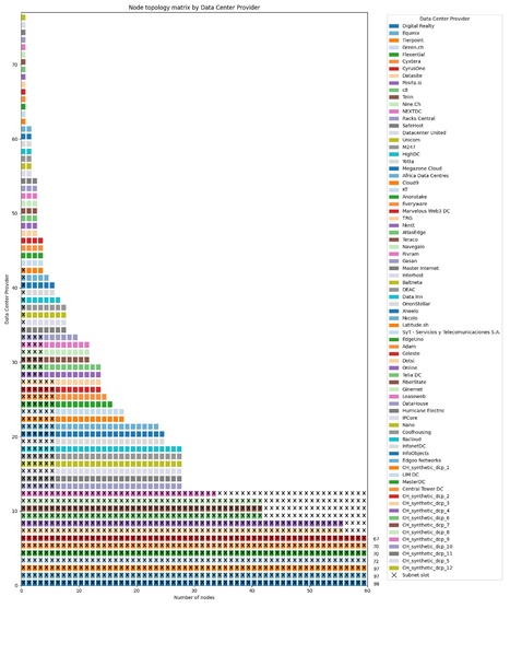 File:Candidate machine validation with and without zarety.pdf