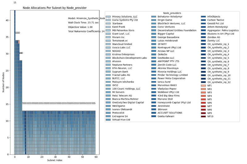 File:Candidate machine validation with and without zarety.pdf