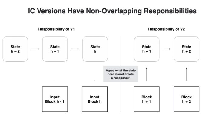 IC versions have non overlapping responsibilities 2.png