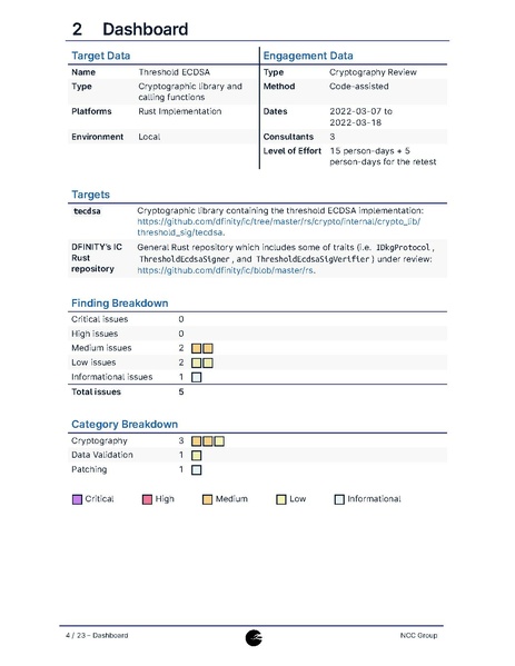 File:NCC Group DFINITYUSAResearchLLC E003936 Report 2022-05-05 v1.2 (1).pdf