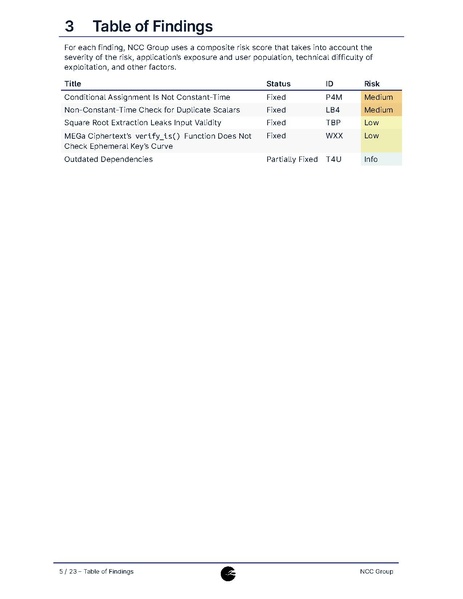 File:NCC Group DFINITYUSAResearchLLC E003936 Report 2022-05-05 v1.2 (1).pdf