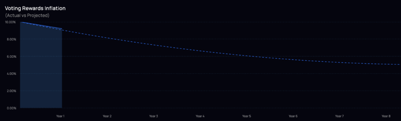 NNS minting % by year.png