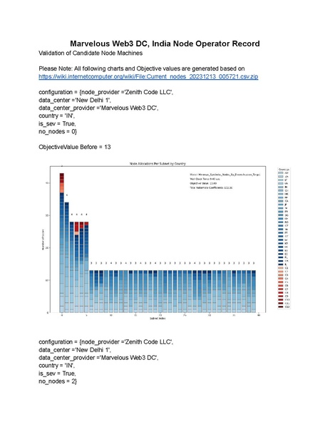 File:ZenithCode Marvelous Web3 India Node Operator Record.pdf