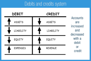 M 2F Debits and credits system.png
