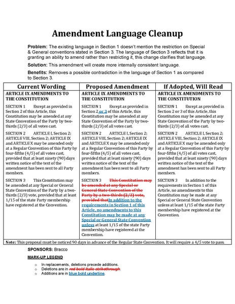 File:2024 LPVA Proposal A - Clean Up Amendment Language - Passed.pdf