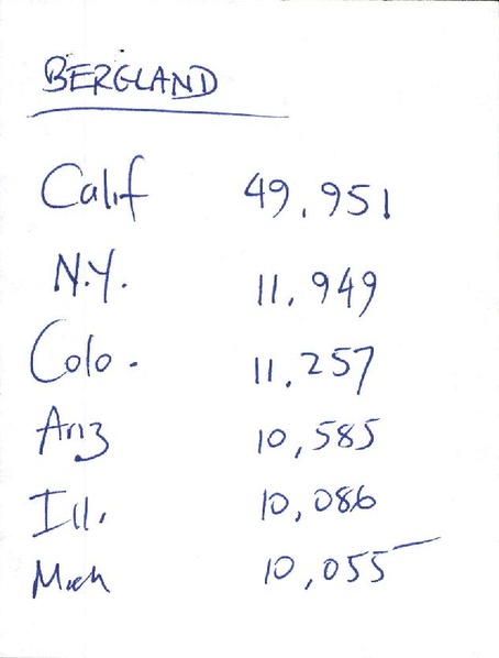 File:CAMPAIGNS 1984 Bergland for President vote totals in 6 states (Nolan).pdf