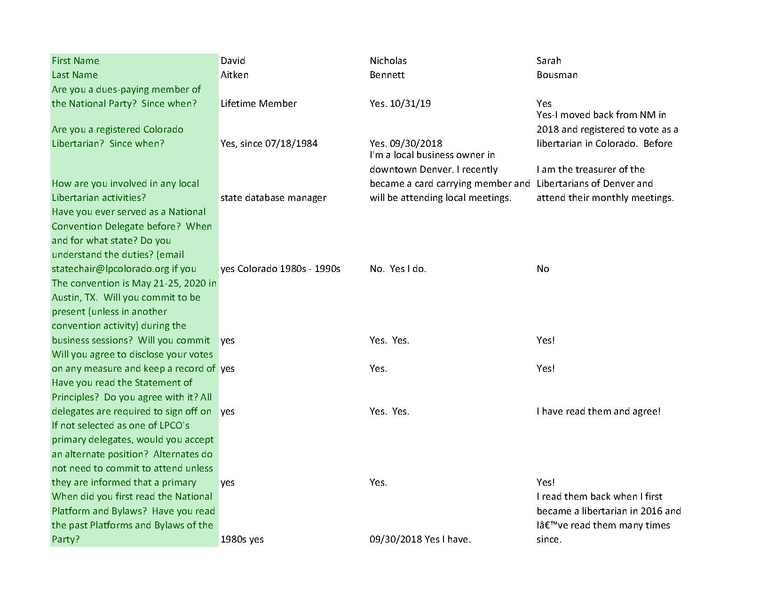 File:CO 2020 National Delegate Applications Part 2.pdf