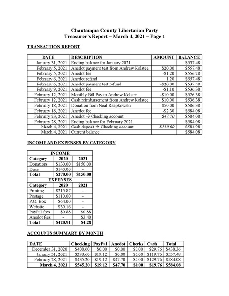 File:LPNY AFFILIATES Chautauqua 2021-03-04 Treasurer's Report.pdf