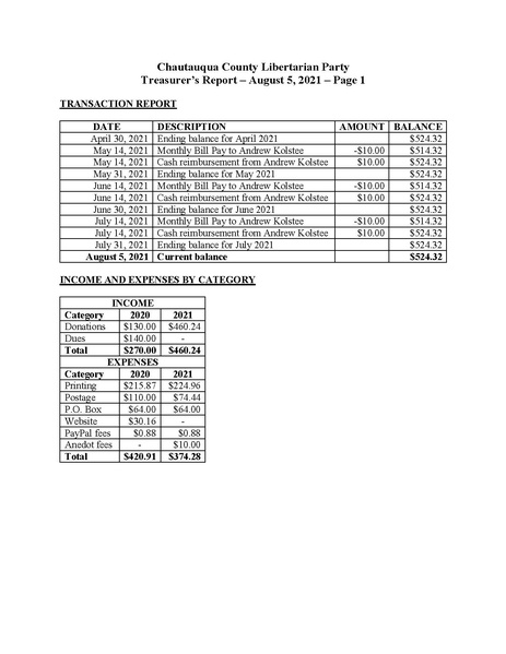File:LPNY AFFILIATES Chautauqua 2021-08-05 Treasurer's Report.pdf