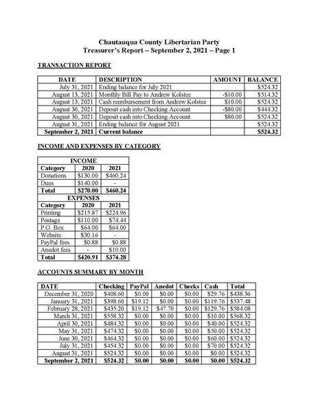 File:LPNY AFFILIATES Chautauqua 2021-09-02 Treasurer's Report.pdf