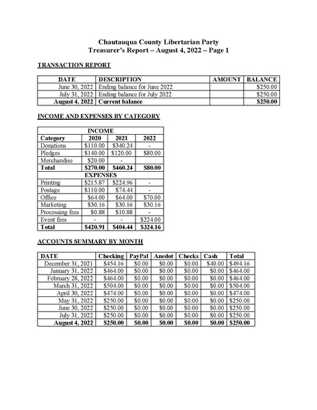 File:LPNY AFFILIATES Chautauqua 2022-08-04 Treasurer's Report.pdf