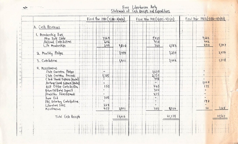 File:LPNY FINANCES 1980-1982 Statement of Cash Revenues and Expenses (written).pdf