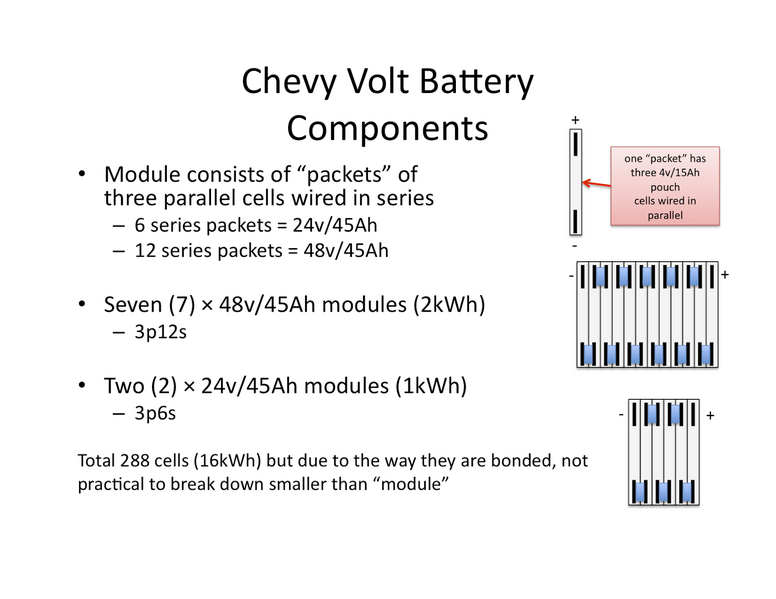 File:Chevy Volt Summary.png