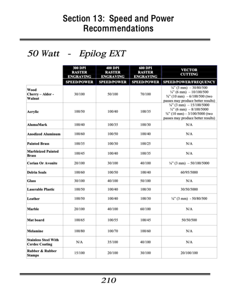 File:Epilog Speed and Power.png