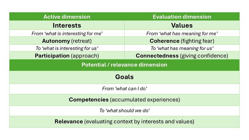 Dimensional thinking - Overview.jpg