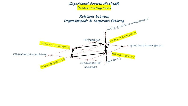 EGM - Relations - Process management - 3D - ENG.jpg