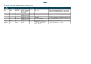 250807 AGF Metadata Static-Display v.1.0 deutsch.pdf