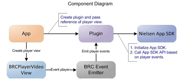 Bright-component-diagram.jpg