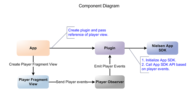 Component-native-andr.png
