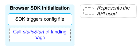 DCR Static API Sequence.png