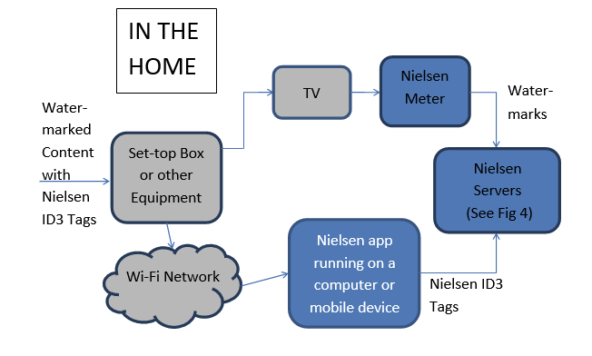Id3-image-contentinthehome.png