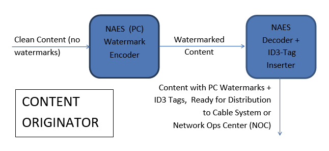Id3-image-contentoriginator.png