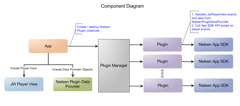 JwPlayer-component.png