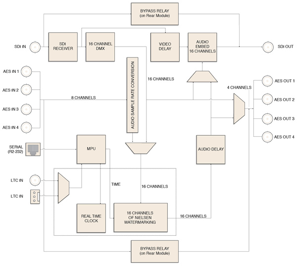 NWE-3GA diagram.jpg