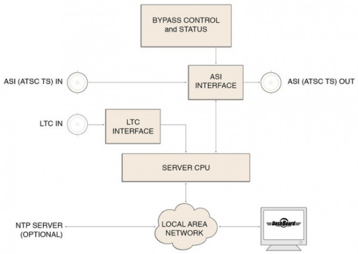 NWE-TS diagram.jpg