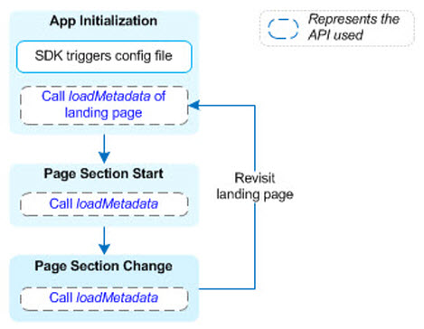 Sdk dataflow.jpg